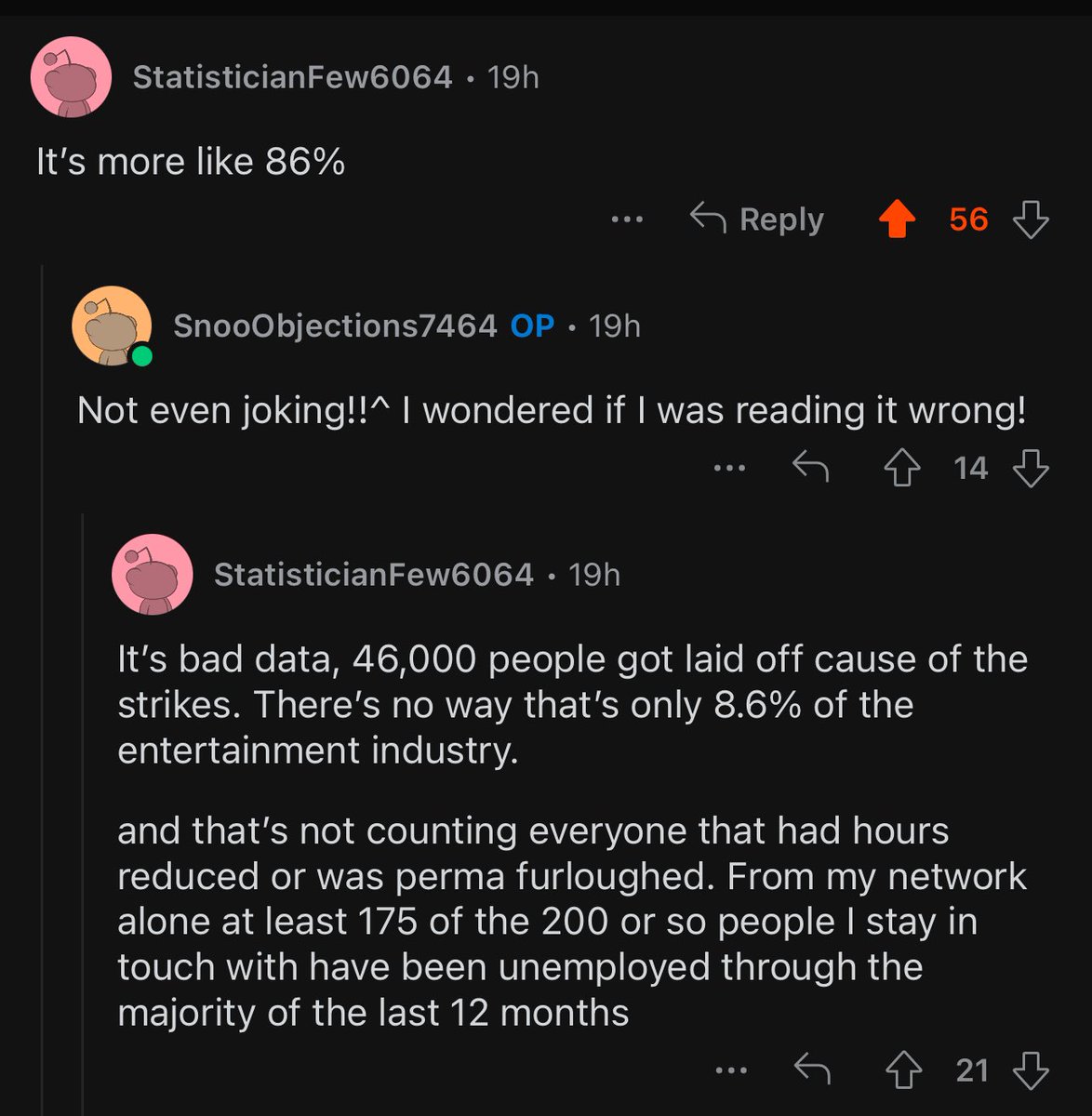 The @BLS_gov (Bureau of Labor Statistics) claims the #filmandtelevisionidustry #unemployment rate is currently only 8.6%. However @Reddit (as well as myself) know it’s much different as we are all still continuing to #struggle 

#bls #filmandtv #movieindustry #filmproduction