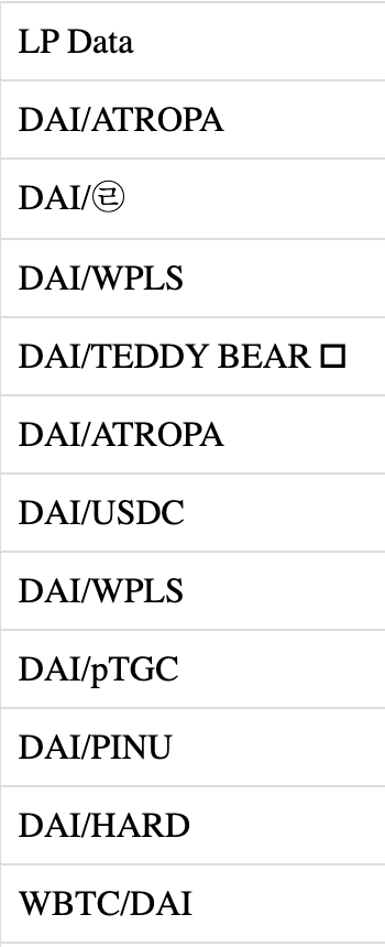 DaiHardPLS's tweet photo. We are now the 10th largest pDAI LP!
100% burned https://t.co/cUrATCNLue