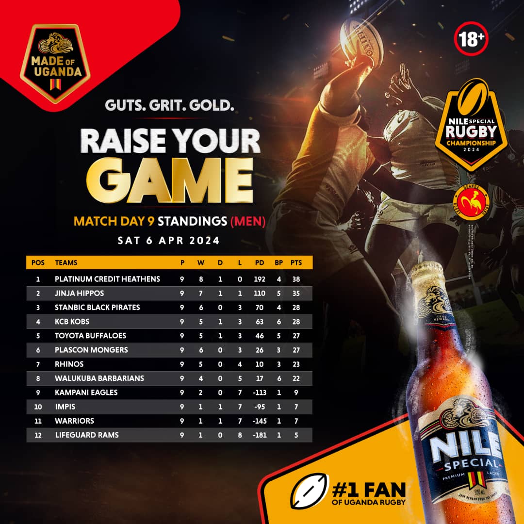 Here we go, after Match Day 9 this is how the Nile Special Rugby Championship Senior Men's category stands after massive action from the different grounds. #RaiseYourGame #GutsGritGold #NSRC2024