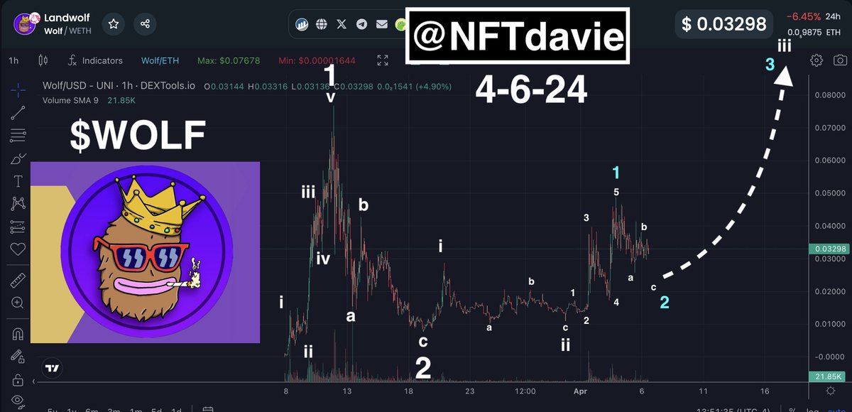 NFTdavie tweet picture