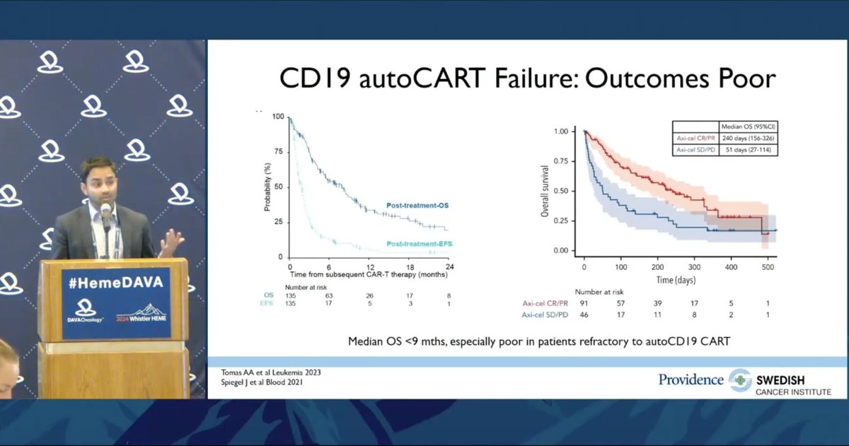@KrishPatelMD kicks off our final CAR-T panel by walking through the approach to sequencing CAR-T therapies When choosing a 2nd CAR-T, you must consider ➖Antigen loss (different antigen❓) ➖T-cell fitness (different effector cell❓) ➖Immunologic resistance (armored CAR-T❓)