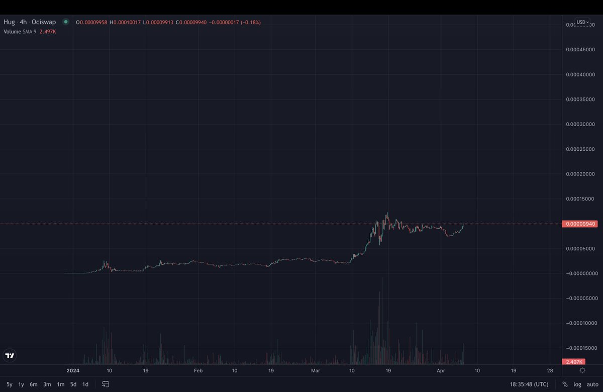 Moartinz's tweet image. VALHALLA INCOMING 🚀 $HUG $EARLY #Radix
