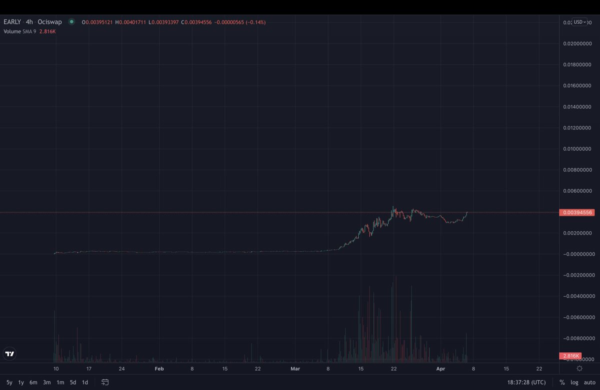 Moartinz's tweet image. VALHALLA INCOMING 🚀 $HUG $EARLY #Radix