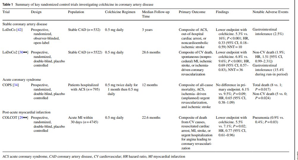 🔴Colchicine for the Prevention of Cardiovascular Disease: Potential Global Implementation #2024Review 
 link.springer.com/article/10.100…
 #ECG #meded #cardiotwitter
 #CardioTwitter #FOAMed #MedEd #medstudent  #Cardiology #CardioEd #medtwitter #meded #CardioTwitter #cardiotwiteros  #MedX