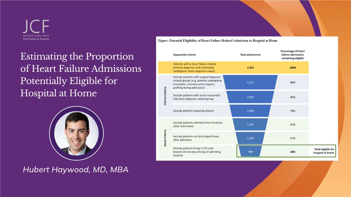 Hospital-at-home has the potential to increase “home-time” & lower costs. In this analysis, the authors queried EMRs to estimate & characterize hospitalized HF pts eligible for HaH - of great importance to 🏥 & national policymakers! #ACC #JCF 🔗 bit.ly/3TL7pEl