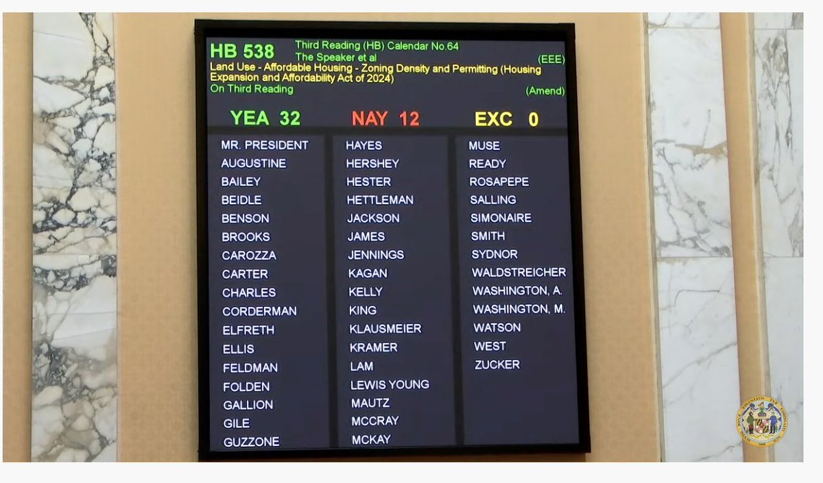 .@GovWesMoore's Housing Expansion and Affordability Act is out of the Senate on 3rd reader and back to the House for concurrence on Senate amendments!