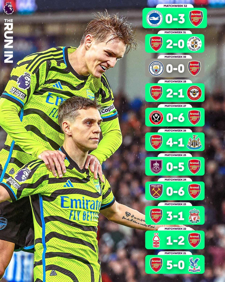 🤩 <a href="/Arsenal/">Arsenal</a>'s incredible 2024 form continues!