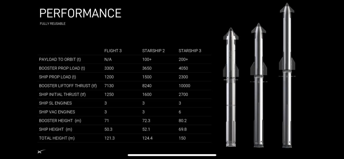 Starship V3 is… something. Would that abomination even survive reentry / the flip?