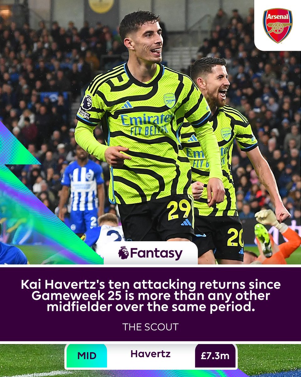 OfficialFPL's tweet photo. A huge differential in scintillating form 😮‍💨

Owned by just 4.3% of #FPL managers, has Kai Havertz forced his way onto your radar? 📡

#BHAARS https://t.co/qIUpwG6lta