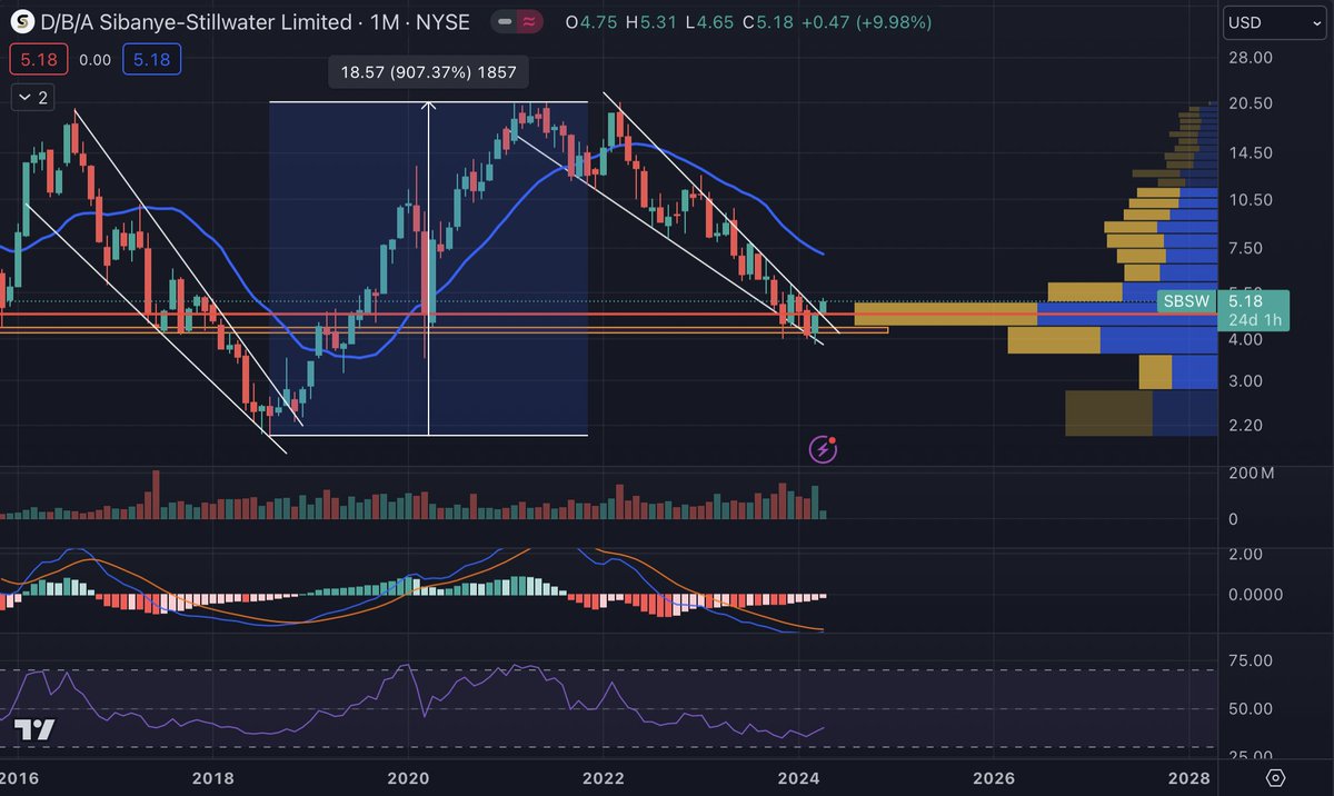Cycle Investment Strategy tweet media