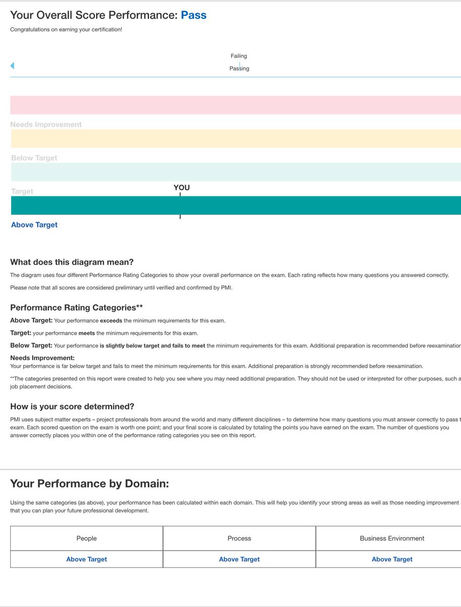 الحمد لله و الشكر له على توفيقه 
وتيسيره ،اجتزت إختبار الشهادة المهنية الدولية في إدارة المشاريع
و حصلت على شهادة إدارة المشاريع الإحترافية #PMP