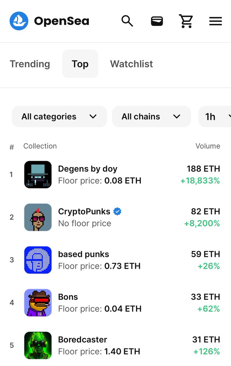 jessepollak's tweet image. punks + four @base collections at the top of @opensea on a saturday

based and having fun this weekend