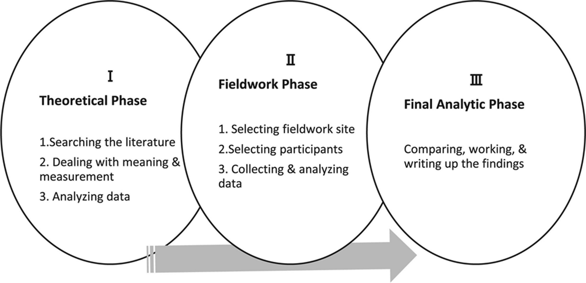 Concept analysis of health system resilience dlvr.it/T598RZ