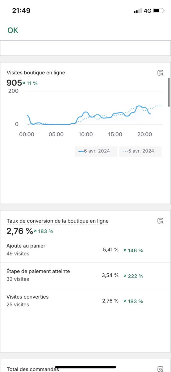 il reste quelques heures avant 00h pour aller chercher encore quelques commandes, j'ai bien aimé cette journée