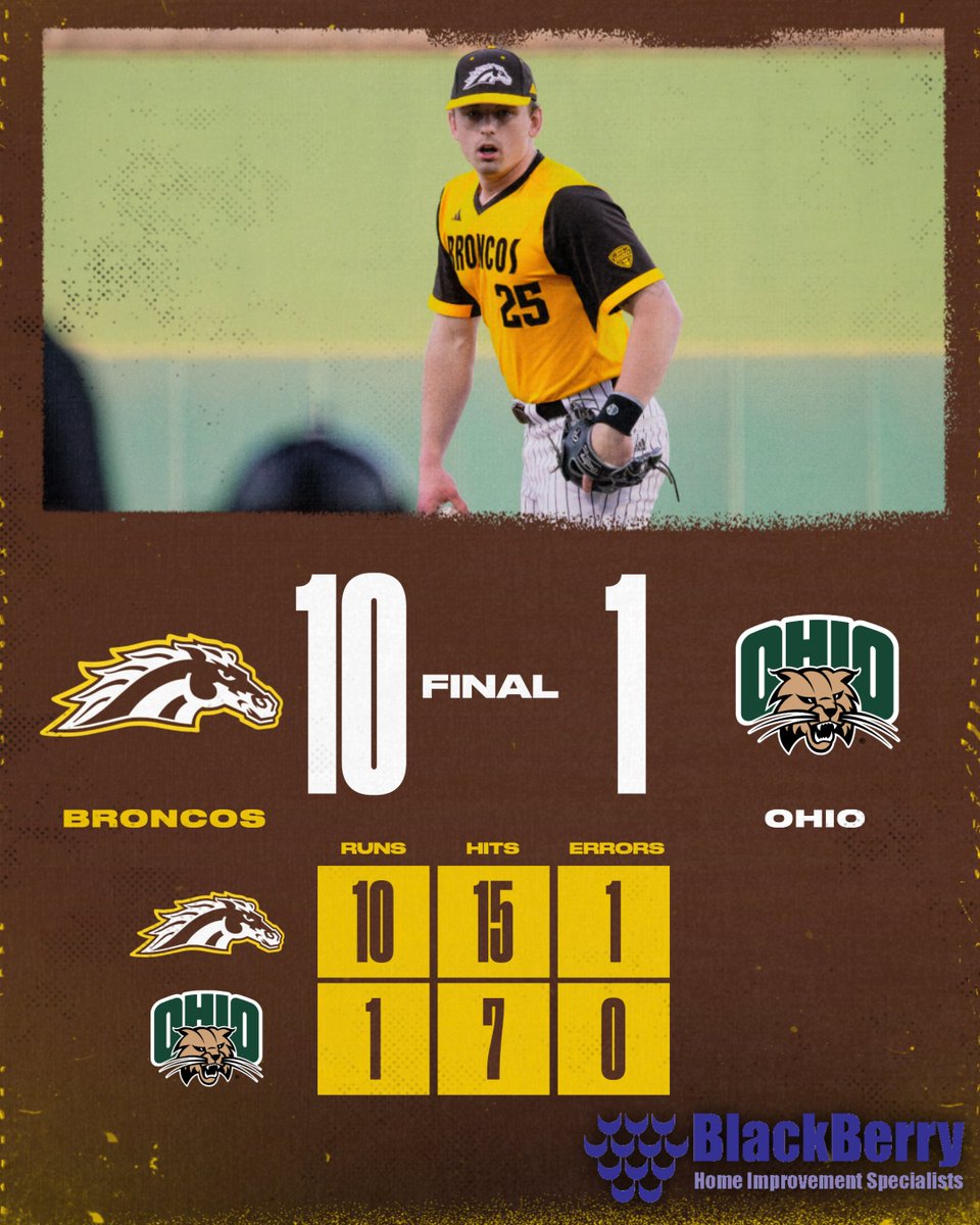 BRONCOS WIN!!! @NolanVlcek goes the distance and Western Michigan secures another series victory with a 10-1 win at Ohio! Vlcek (W): CG, 1R, 6K Harrity: 3-5, 3RBI @BudigGreg: 3-4, 2R, RBI @DylanNevar: 2-4, 3R, RBI #BroncosReign