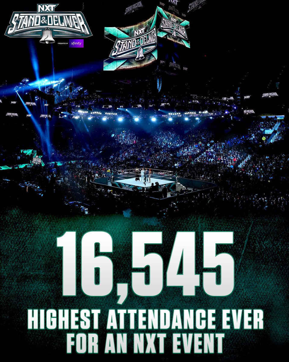 Once again... #WWENXT delivered. An incredible show, with a record-setting number of @WWEUniverse members in attendance. Congrats to the Superstars, and the crew members behind the scenes, who helped set the tone for the biggest #WrestleMania Weekend EVER. #StandAndDeliver