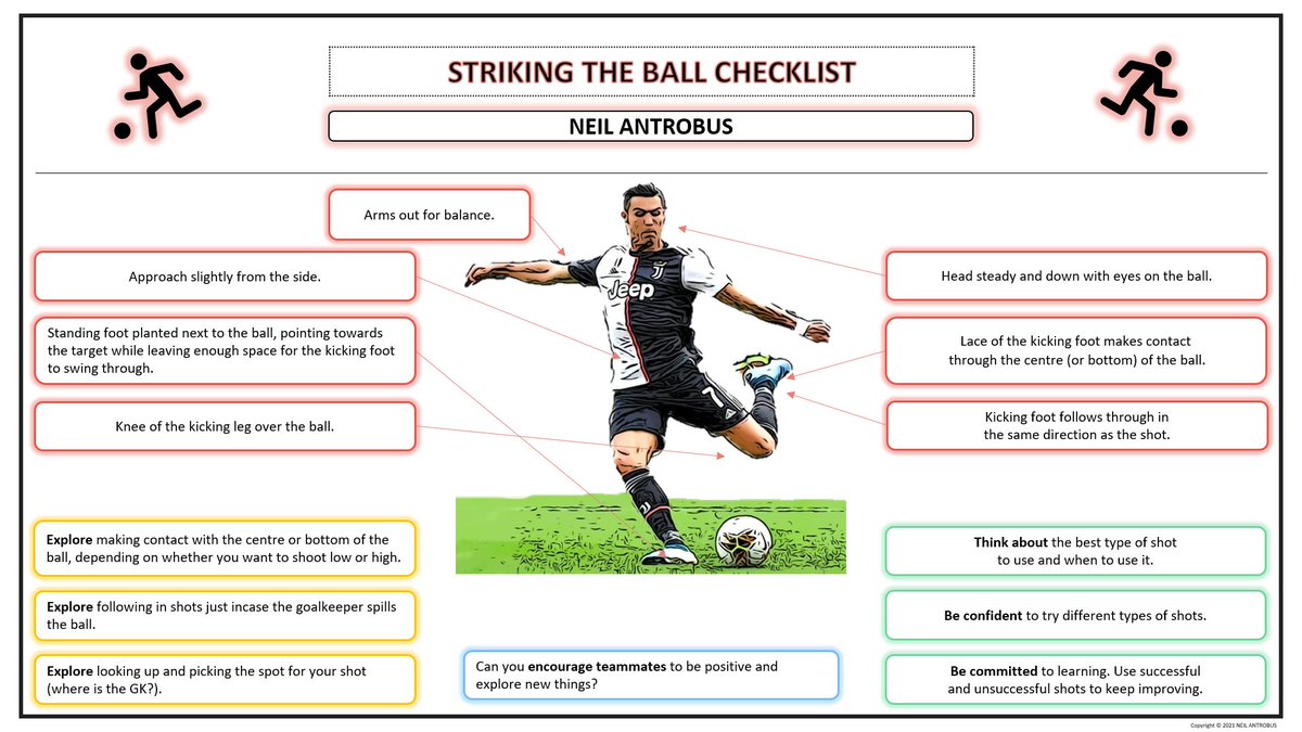 Striking the Ball Checklist from my FA Advanced Youth Award Project - Developing the Player