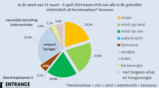 Martien Visser tweet media