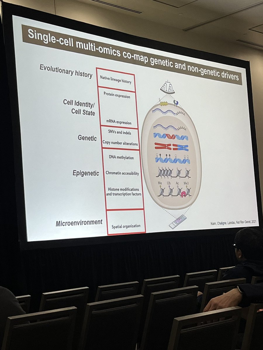 Exciting topics from day one: <a href="/AACR/">AACR</a> meeting friends from both next door snd far away