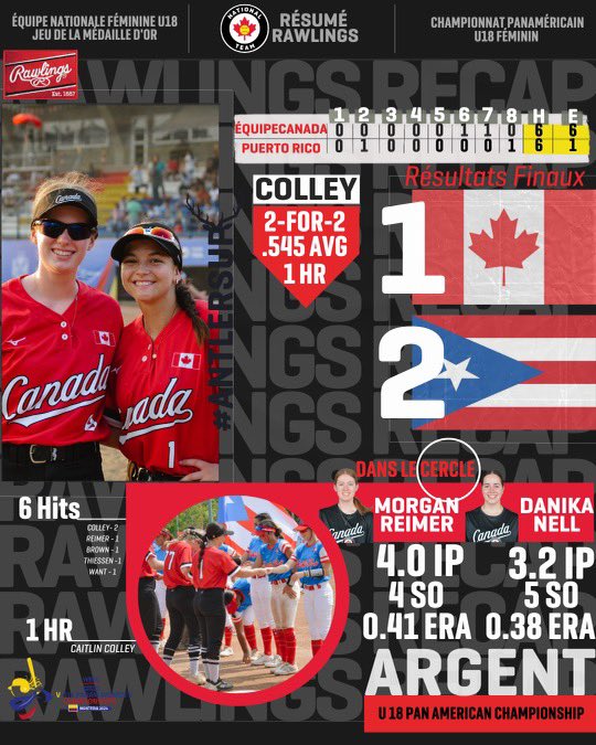 SoftballCanada tweet picture