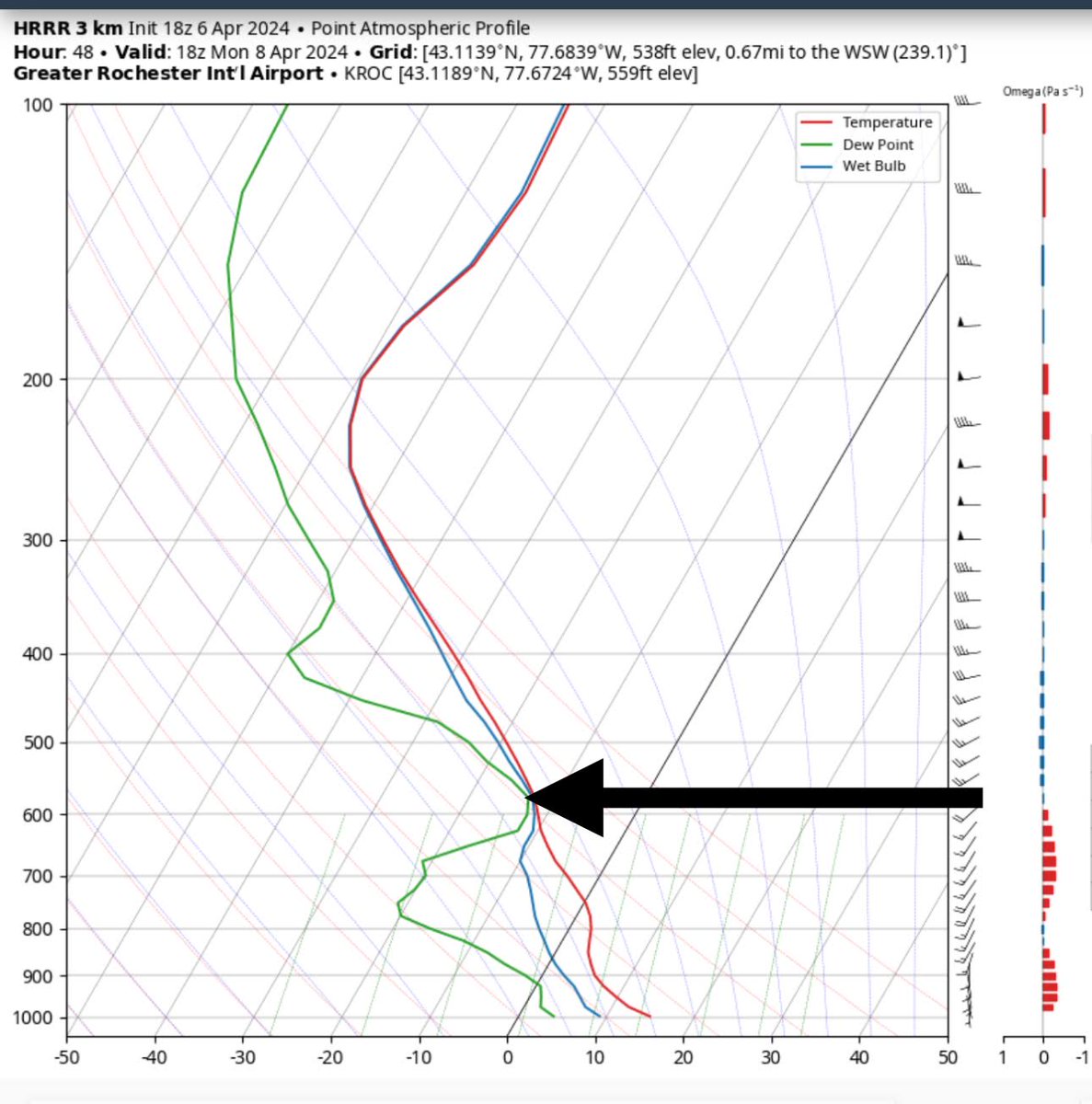 This afternoon's run of the HRRR now gets us (almost) to totality time. At face value, it's ugly, suggesting near 100% cloud cover. However, a deeper dive tells a different story. We must remember that not all clouds are created equal. While it is quite likely a veil of clouds