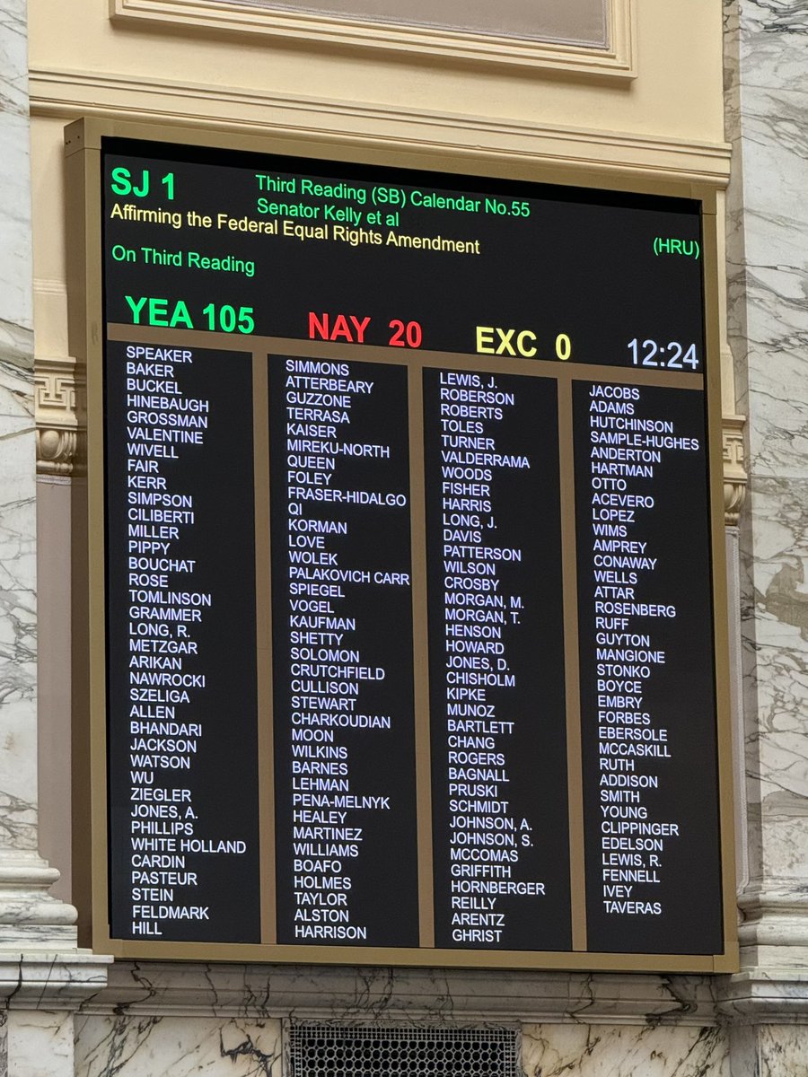 Woohoo! The ERA resolution passed the House today.