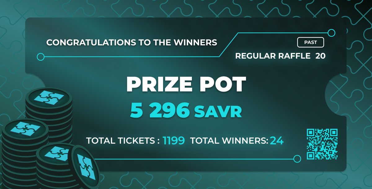5,296 SAVR were distributed! 🎉 🥳 Congratulations to the winners! Check if your address is on the page ⬇️ dashboard.isaver.io/raffles/20 And stake your SAVR here ⬇️ dashboard.isaver.io/staking Join iSaver Raffles! Win big #prizes 💰 #NFTs #Raffles #crypto #staking #onPolygon