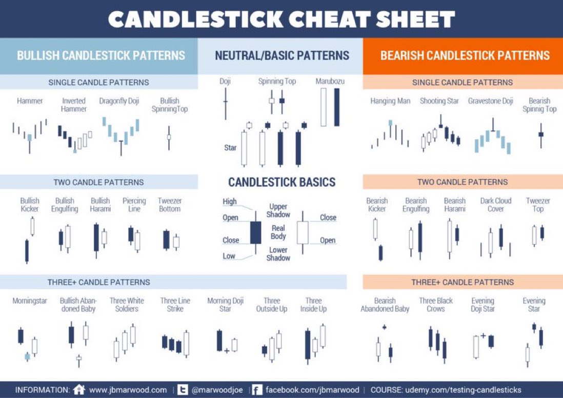 #candlestick