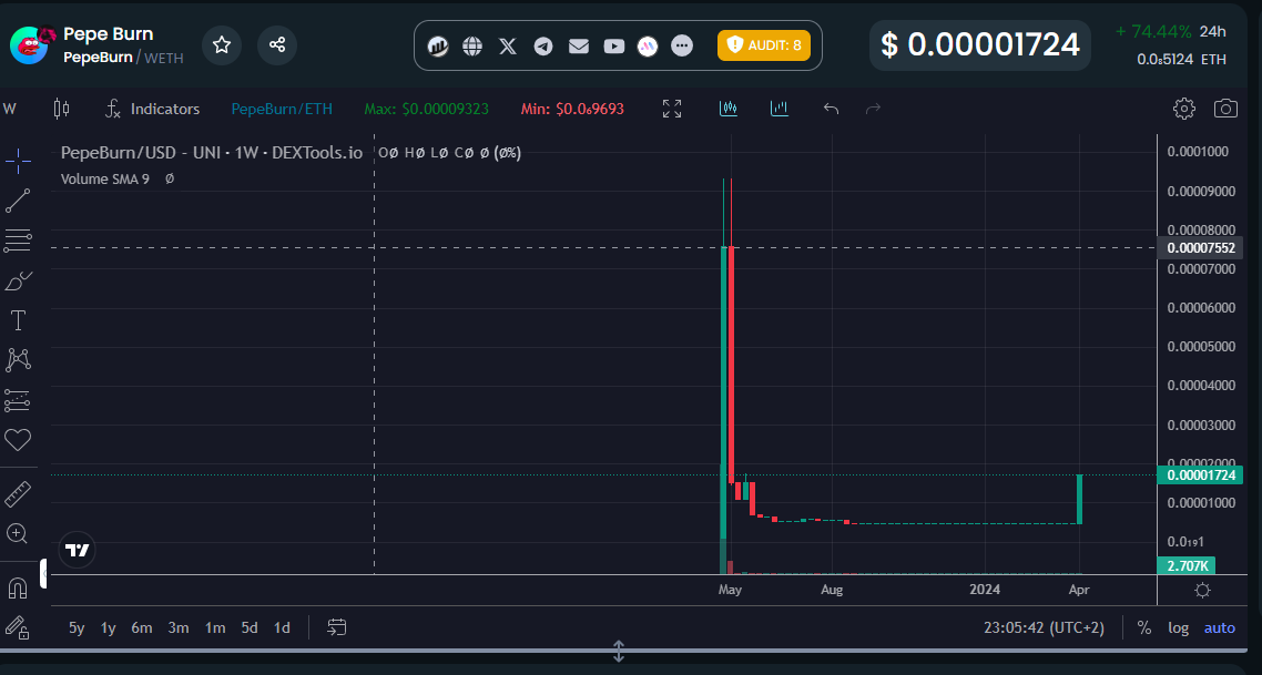 $PEPEBURN #PEPEBURN has long been dormant. Is this the sleeping giant poised to skyrocket next? Their auto liquidity burn feature ensures continuous reduction of token supply, boosting its value over time. Unlike regular burn systems, they burn LP tokens, enabling 0% tax burns.