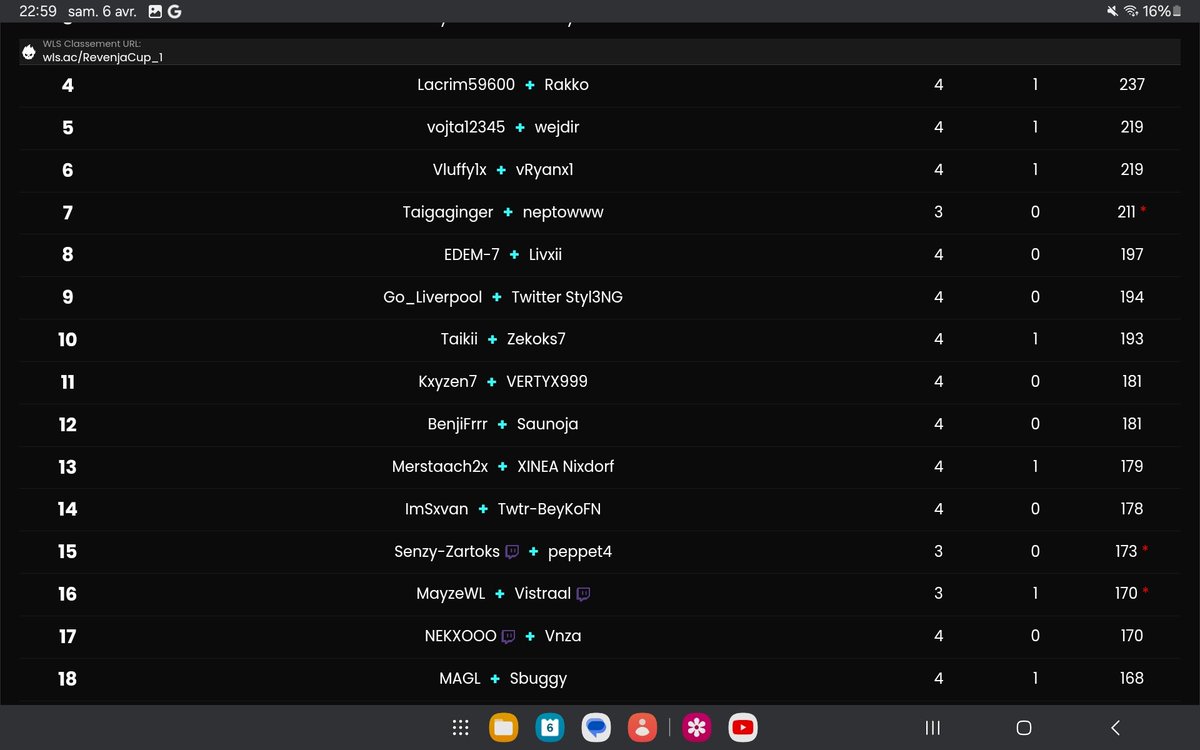 Qual Revenja Cup w/<a href="/Tqzaaaa/">zSxvan 103 🇿🇦</a> 
<a href="/Revenja_/">Solary Revenja</a> 🤫