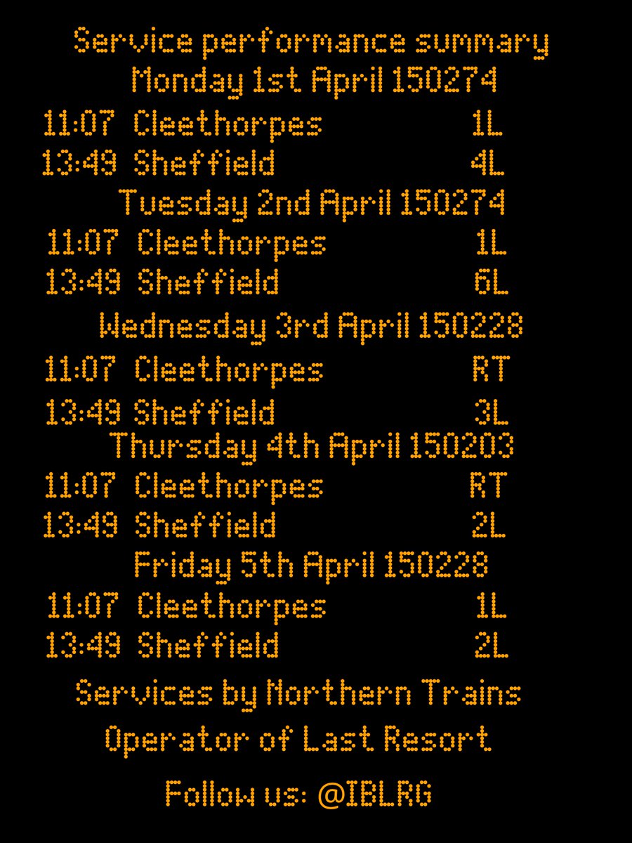 Week 14: Not much variety in units, or delayed.
Departures from Brigg:
@IBLRG #BriggLine