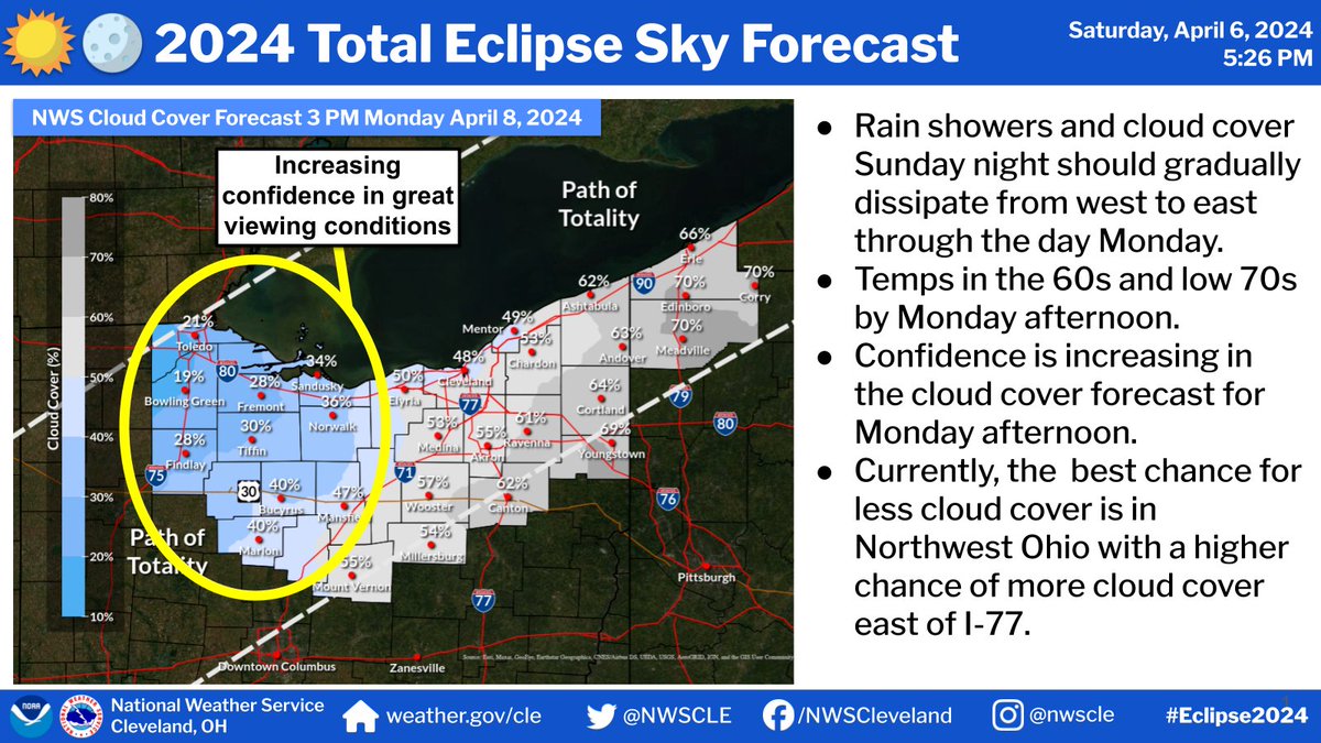 Update on latest cloud cover forecast for Monday, April 8th:
Confidence is increasing in great viewing conditions out west, particularly west of I-71. There is some uncertainty east of there depending on how quickly cloud cover clears up. See our official forecast: