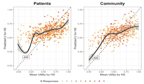 UroToday.com (@urotoday) on Twitter photo Development of the bladder utility symptom scale (BUSS Utility): A novel tool to measure utilities and quality of life in #BladderCancer patients. Presented by <a href="/GSK_UofT/">Girish Kulkarni</a> <a href="/UofT/">University of Toronto</a>. #EAU24 written coverage by <a href="/zklaassen_md/">Zach Klaassen</a> <a href="/GACancerCenter/">Georgia Cancer Center</a> on UroToday > bit.ly/3U4W4QU <a href="/Uroweb/">European Association of Urology (EAU)</a> Development of the bladder utility symptom scale (BUSS Utility): A novel tool to measure utilities and quality of life in #BladderCancer patients. Presented by <a href="/GSK_UofT/">Girish Kulkarni</a> <a href="/UofT/">University of Toronto</a>. #EAU24 written coverage by <a href="/zklaassen_md/">Zach Klaassen</a> <a href="/GACancerCenter/">Georgia Cancer Center</a> on UroToday > bit.ly/3U4W4QU <a href="/Uroweb/">European Association of Urology (EAU)</a>