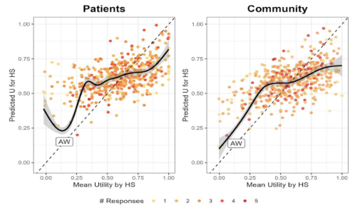 Development of the bladder utility symptom scale (BUSS Utility): A novel tool to measure utilities and quality of life in #BladderCancer patients. Presented by @GSK_UofT @UofT. #EAU24 written coverage by @zklaassen_md @GACancerCenter on UroToday > bit.ly/3U4W4QU @Uroweb