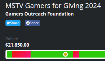 Expectations shattered 🙌 $21,650 raised on Day 1 of #GFG2024 This crosses our community well over $250,000 for @GamersOutreach Filled with joy knowing the impact this has 💚 Thank you to everyone who spent time with us today & I look forward to what tomorrow brings :)