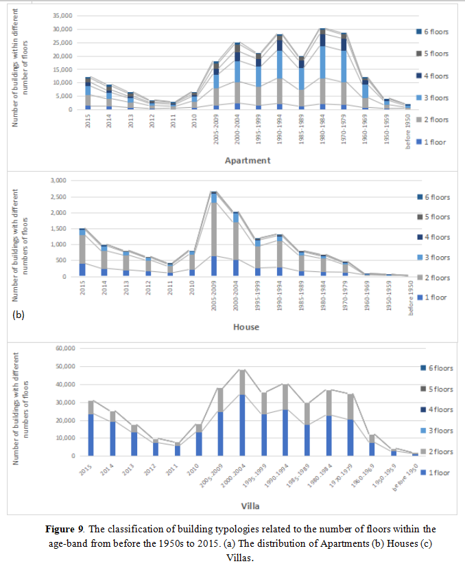 JBDEjournal's tweet photo. 📢📷Article Sharing<A Statistical Analysis of the Energy Performance Characteristics for the Residential Building Stock in Jordan>    
Read and download for free from here: https://t.co/BmdNwTl54s……  #Housing stock #Housing surveys #building physics #energy consumption https://t.co/Xi5OTOiURD