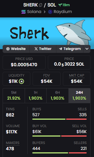 SherkWeek's tweet photo. $SHERK IS THE TICKER

https://t.co/wqXcrmCk7h https://t.co/UmFu5mcN0S
