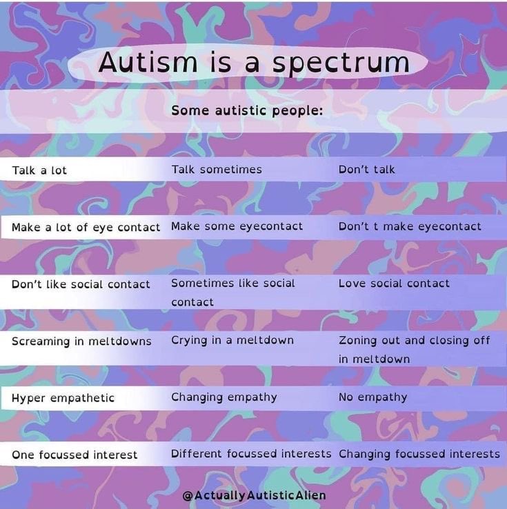 There is a spectrum when it comes to Autism because there is a wide variation in the type and severity of symptoms people experience. It is experienced differently by different people. #AutismAwareness #keyportpublicschools #autismacceptance
