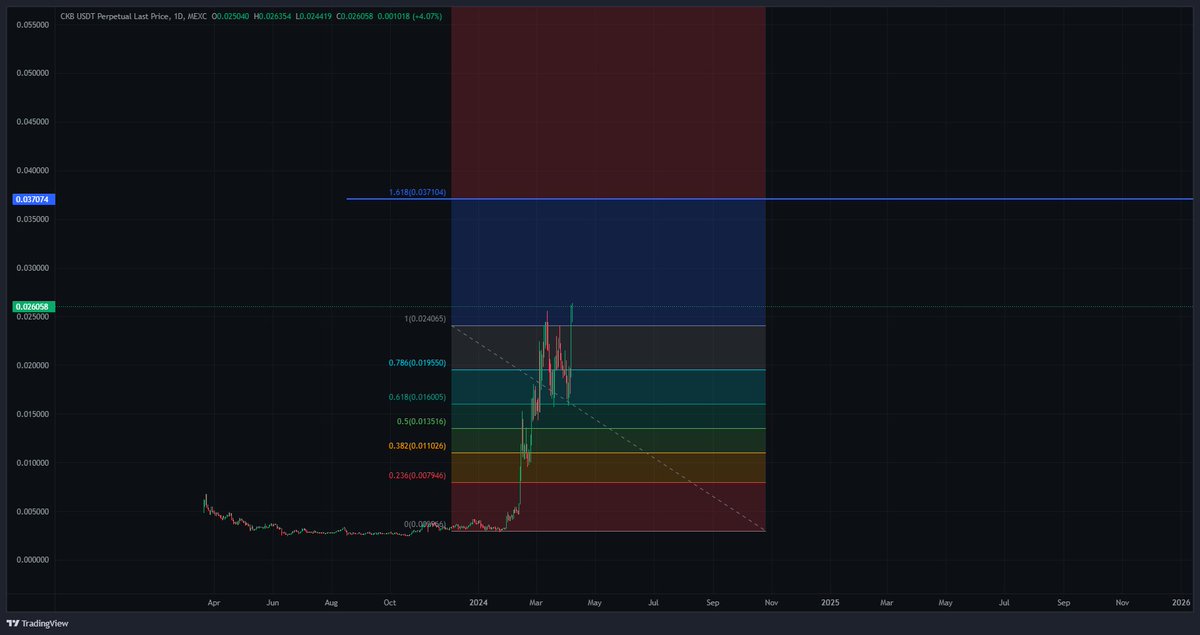 BIG Ļ Ţ Č CUMMING tweet media