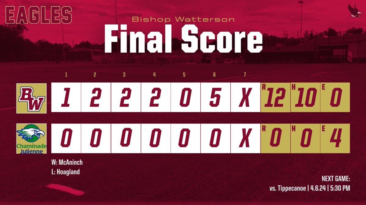 <a href="/McaninchAj/">AJ MCANINCH</a> perfect game!
<a href="/BWHS_Athletics/">Watterson Athletics</a> <a href="/OHCDBCA/">Central District Baseball Coaches Association</a>