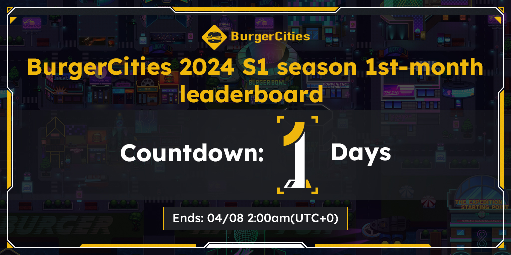 🏁 It’s the 1 day countdown in #BurgerCities 2024 S1 season 1st month leaderboard! Who will reign supreme? 🎮👑

🕒 There's still time for one final push. Are you in it to win it?  

app.burgercities.org