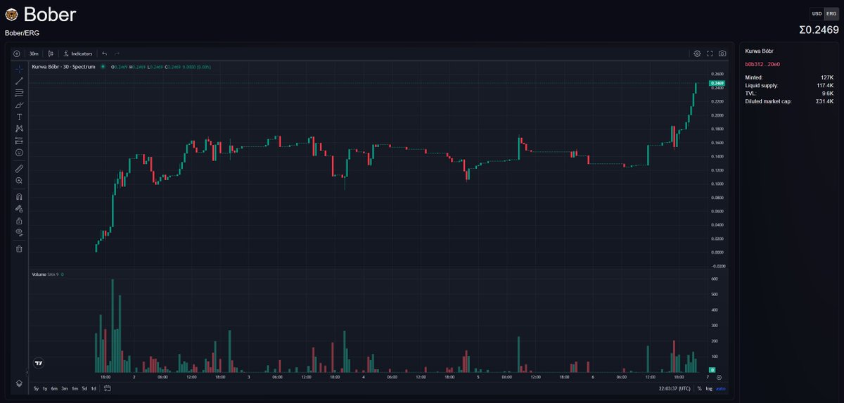 BoberErgo's tweet image. I am asking #DoYouEvenBober ?

I guess some people woke up and decided to $Bober

#Ergo #BoberErgo #ErgoMemeCoins #ErgoHasMemes
#BOBERinTopCEX