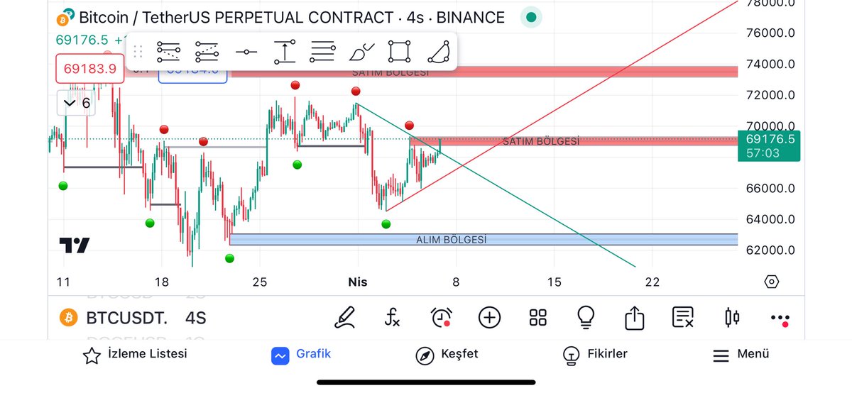 Umarım değerlendirdiniz 💵 motivasyon iiçin bir yorum yeterçok grafik atarım aslında ama desteğiniz az 🤟