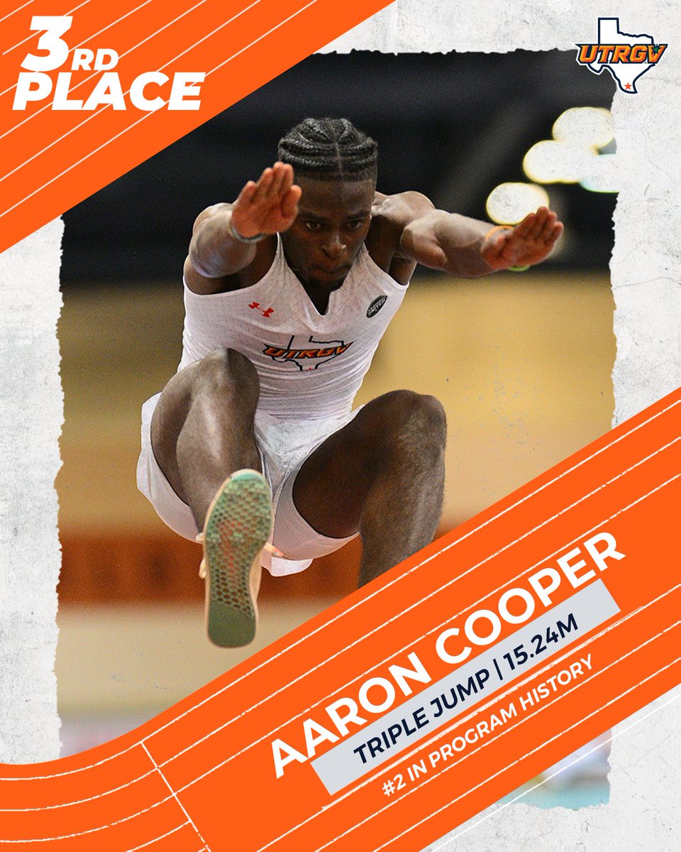 UTRGV_TFXC's tweet photo. 44 Farms Invitational | M Triple jump

Coop leaps to No. 2️⃣ in program history with a PB 15.24m and Hebrew Hunter tabs a PB of 14.59m 🔥 

💻 https://t.co/isP6523mnS 
📊 https://t.co/2Xxu78yjgU 

#RallyTheValley #UTRGV #WACotf https://t.co/SEsgqKuvwA