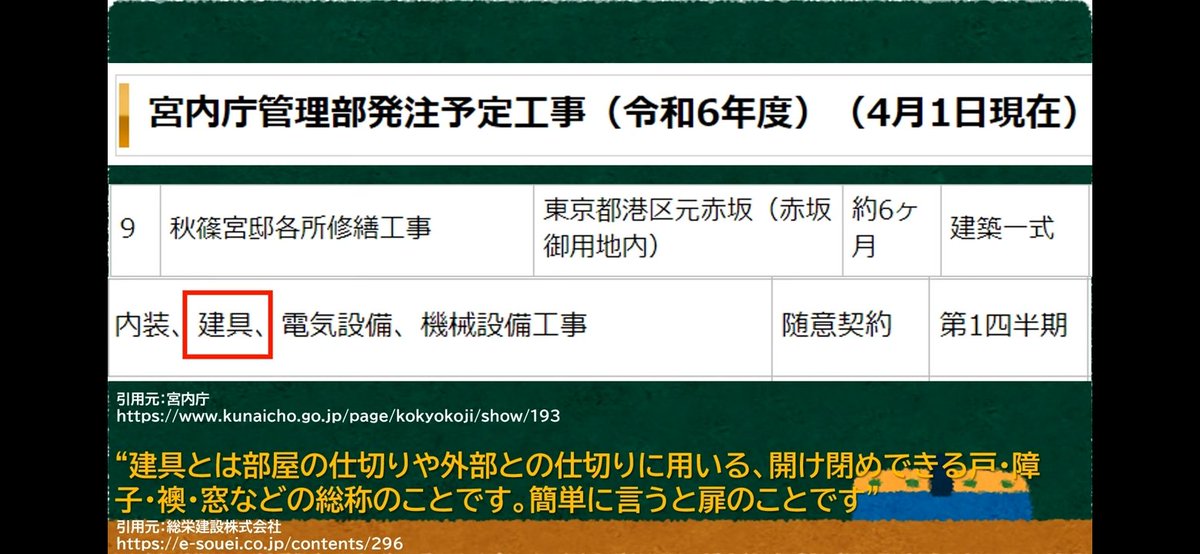 とうとう佳子専用通路の工事始めるのかしら…？ 建てて1年足らずで改修工事すんな。 水面ニュースさんより引用