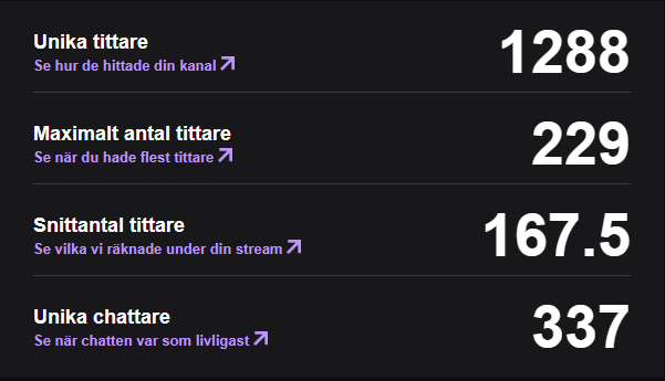 MP OPEN över för denna gång 😍
Här kommer att STORT tack till en del som gjort detta möjligt:
<a href="/inetse/">www.inet.se</a> 
<a href="/CSKejsaren/">CSKejsaren</a> 
<a href="/GODSENT_YG/">YOUNG GODS 🇸🇪</a> 
<a href="/cherryxtrfy/">CHERRY XTRFY</a> 
<a href="/RaksoCs/">Rakso</a> 
<a href="/1Stoffe/">1Stoffe</a> 
<a href="/BroddJonas/">Jonas "Jbrodden" Brodd</a> 
<a href="/TjorbenO_o/">Sebastian Hansen</a> 
med flera....
Alla deltagare och tittare!

Nu laddar vi för MP OPEN #9 😂
#goodvibes