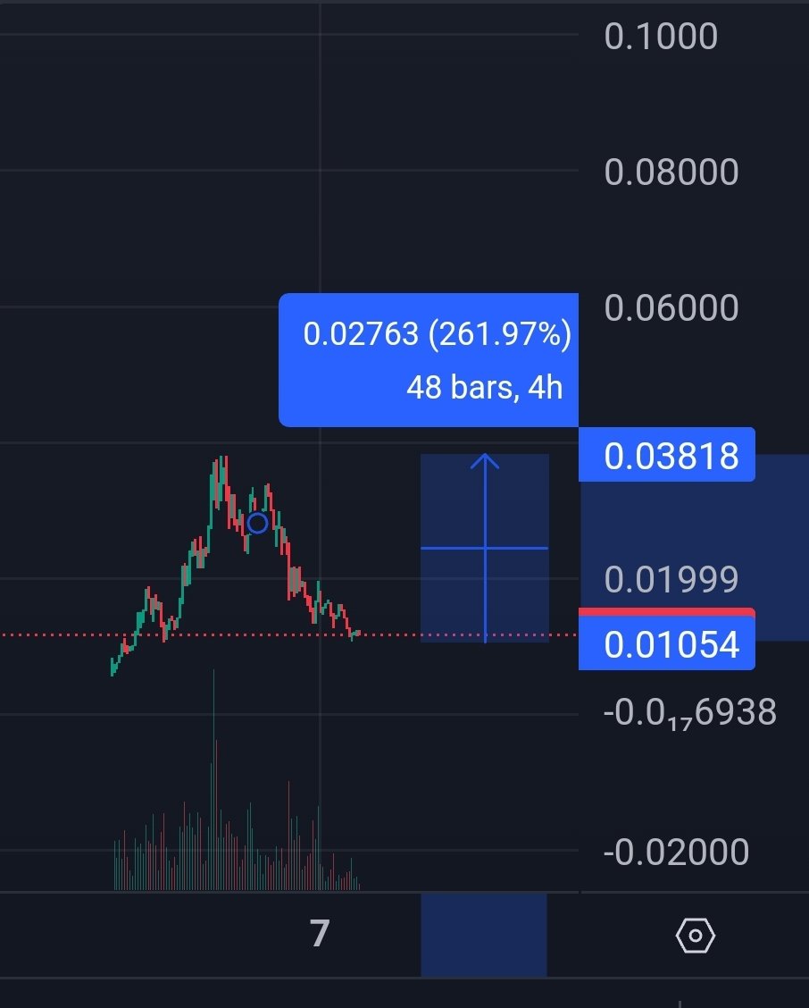 Been hearing good things about $CATPAW. Raised solid funds and looks like the presalers are soon to be done.

Starting to scale in here and on further dips.

5ALq19S9kEGCadwMz5j9QoQDjMyx9iNdFCw4DyfAxuqv

x.com/CatPawMeme