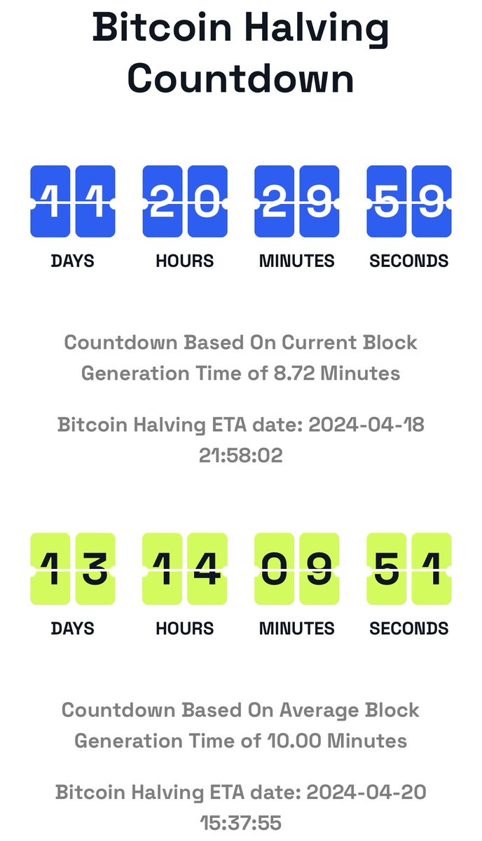 Less than 2 weeks until the #Bitcoin halving! 😍 Keep track here: beincrypto.com/bitcoin-halvin…