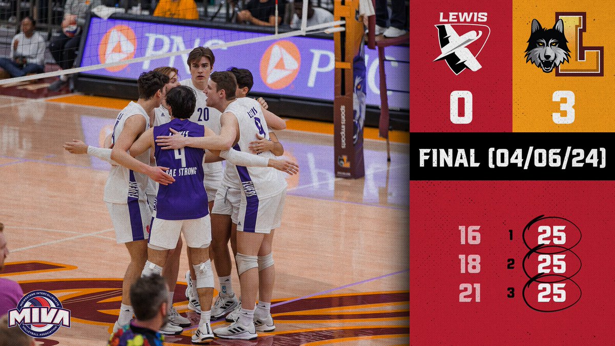 FINAL No. 12 Loyola-Chicago 3 No. 14 @LewisMVBall 0