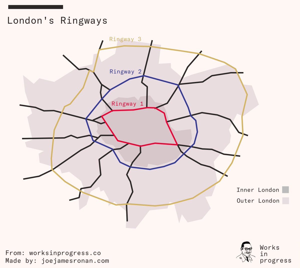 Faced with what looked like a traffic disaster, the Greater London Council designed a system of three Ringways to handle the traffic and revitalize London's urban life. 478 miles of motorway were planned that would fundamentally transform London.